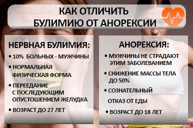 Лечение булимии в Староминской