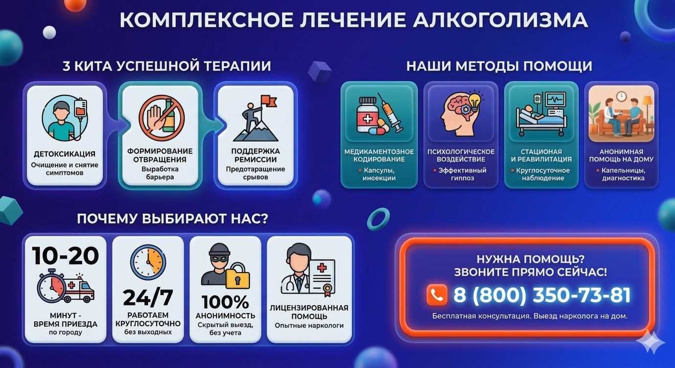 Инфографика о методах лечения алкоголизма в Староминской: детоксикация, кодирование и анонимная помощь на дому от клиники Похмельная служба.